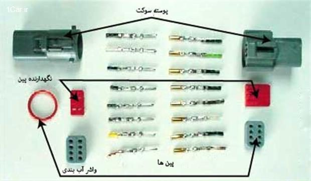 همه چیز درباره سیم ها، فیوزها و اتصالات